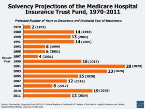 Solvency_Projections