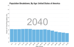 population aging