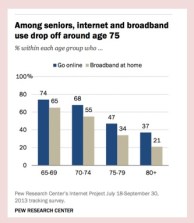 seniors and tech border