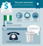 scam #6 The-scams-junk-mail