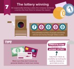 scams #7The-scams-lottery-winning