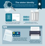 scams #8The-scams-stolen-identity