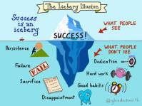@sylviaduckworth via @MindshiftKQED, and https://www.flickr.com/photos/15664662@N02/